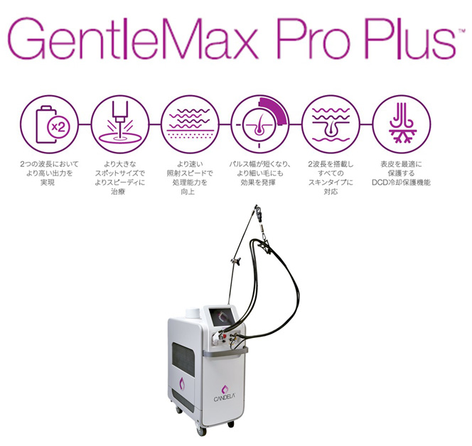GentleMax Pro Plus™
